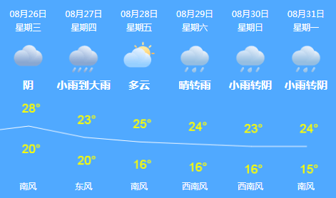 房子|追踪反馈丨拆迁七年未动工，居民一直在外租房！记者去采访，领导说他不高兴了！