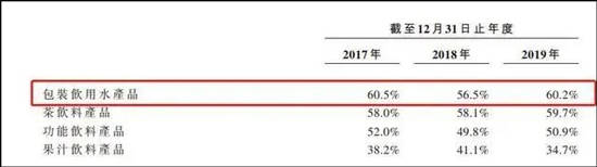 超购247倍，农夫山泉成“大自然的印钞机”