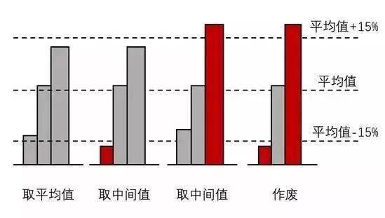 混凝土为什么叫“砼”?80%的工程人不知道来历!