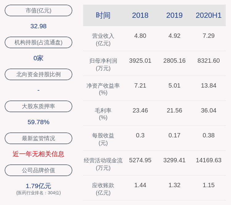 股份|注意！南卫股份：控股股东李平拟减持不超过约439万股