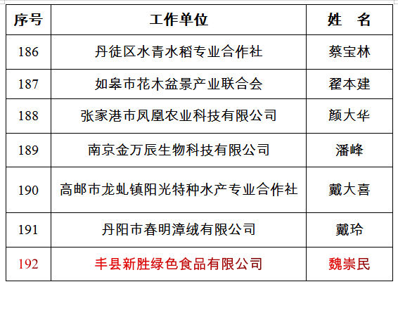 师姓人口_师姓的历史分布(3)