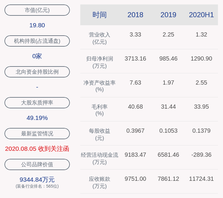 中国|亮眼！三超新材：2020年半年度净利润约1291万元，同比增加104.30%