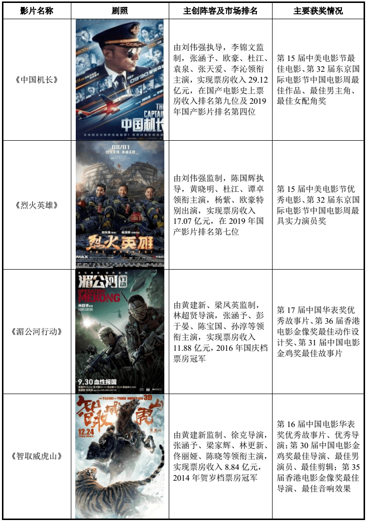 章子怡|黄晓明、张涵予、章子怡、韩寒…，明星股东云集的影业巨头要来A股了！