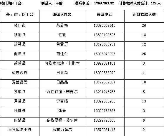 新疆人口2020年总人数多少人(3)