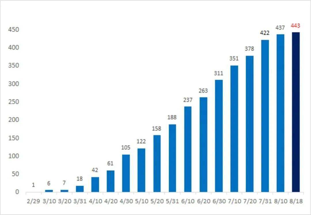 静冈县gdp2021_日本8大经济强市,除了东京,另外7个也不容小嘘(2)