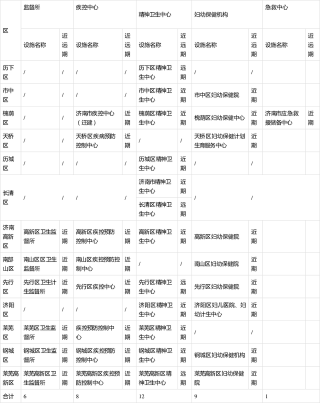 2025年医院规划_济南千佛山医院建筑_济南市医疗卫生专项规划