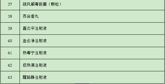 成都市新生儿常住人口登记_成都市居住登记回执(3)