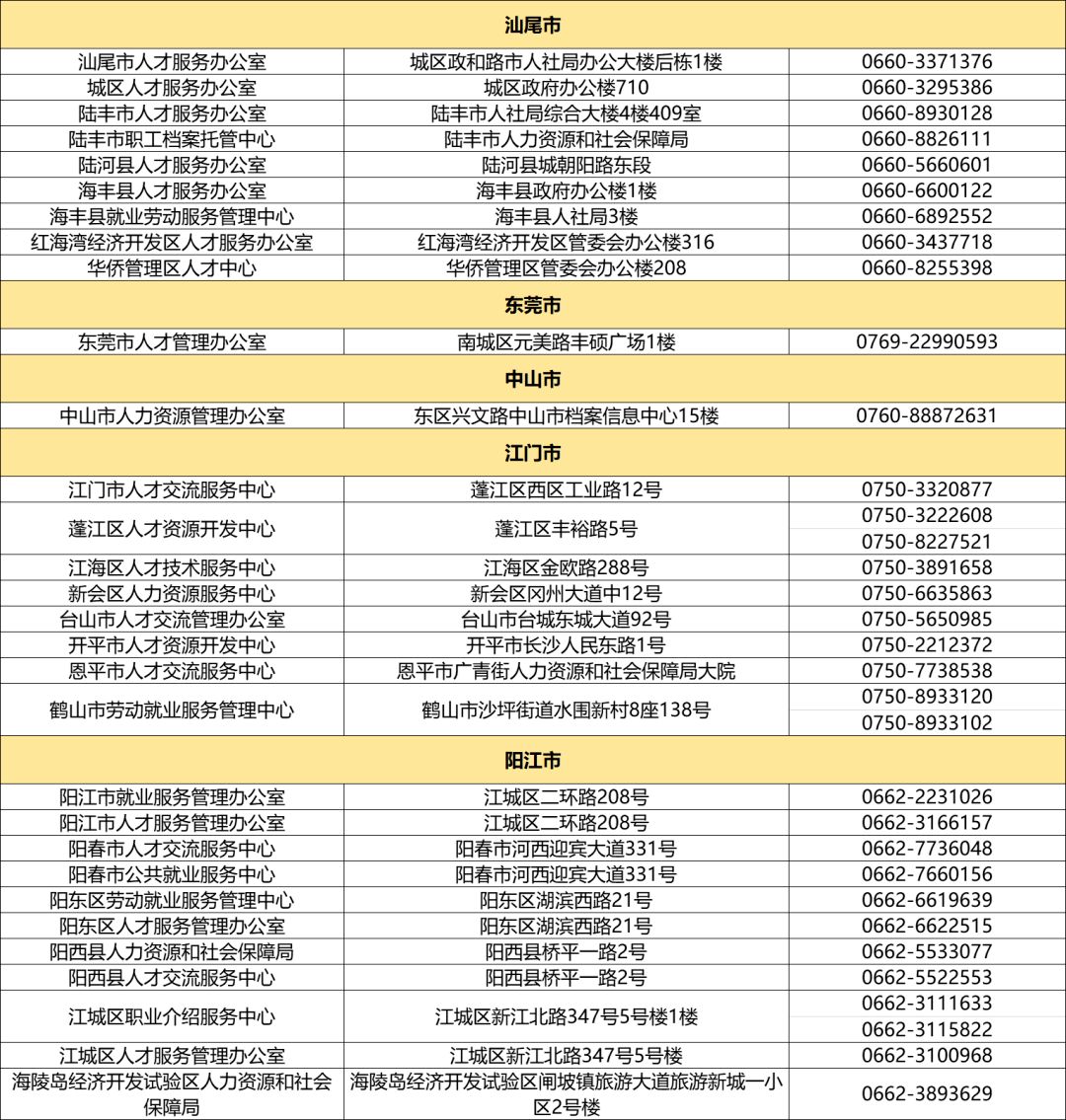 新疆流动人口服务管理信息平台_全新疆配齐 合众思壮流动人口管理平台(2)