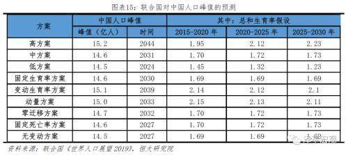 任泽平称应全面放开鼓励生育让更多的人想生敢生