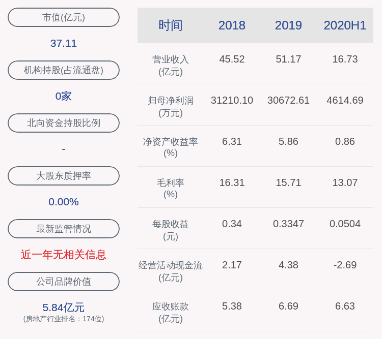 服务|下滑！国创高新：2020年半年度净利润约4615万元，同比下降66.74%