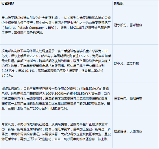 公司|今日操盘：内地资金大举增持港股 “中国神网”启动11公司出资