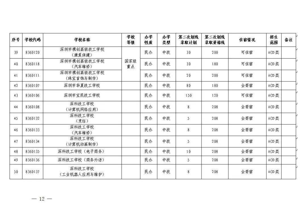 中考未录取怎么办