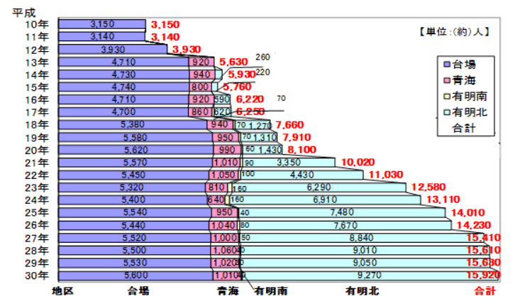 东京常住人口_行业观察│日本这些 扎堆儿 商业,如何造就每年5700万人流量