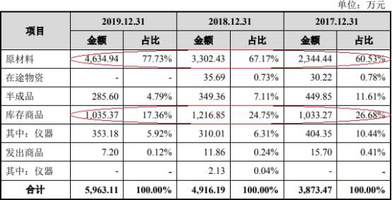 公司|浩欧博近4年净利增速为营收10倍 实控人母子3人3国籍