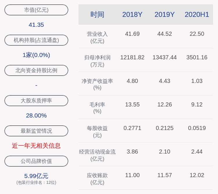 同比|成绩单！万顺新材：2020年半年度净利润约3501万元，同比下降25.02%