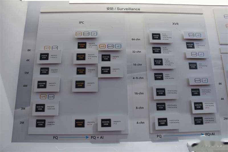 麒麟|深度：华为芯片禁令波及安防圈！海思安防芯被爆炒