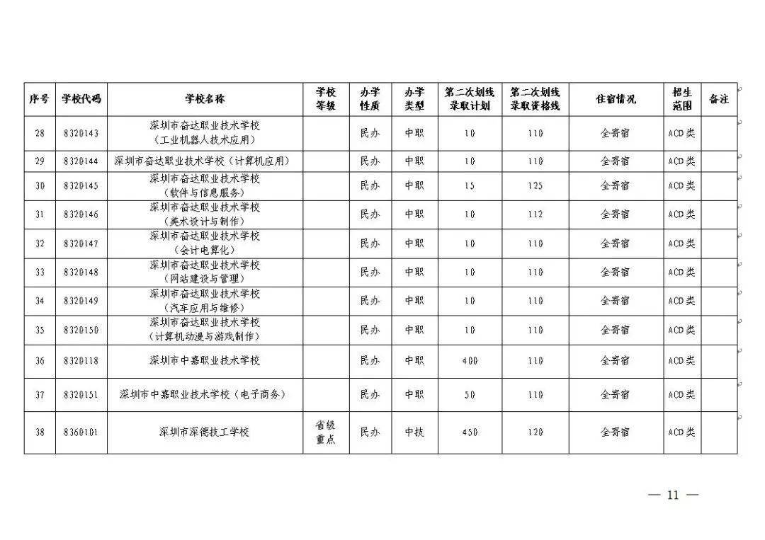 中考未录取怎么办