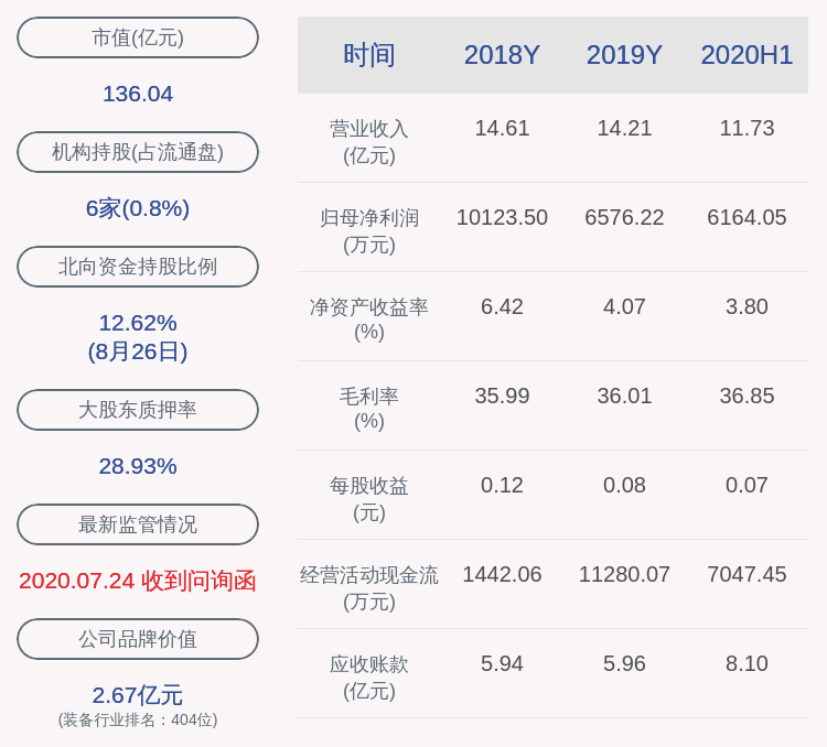 比例|埃斯顿：2020年半年度净利润约6164万元，同比增加8.72%