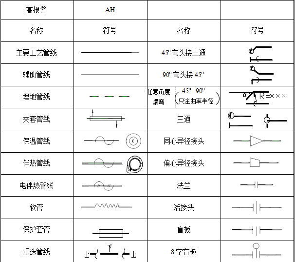 化工工艺流程图的那些符号代表什么?