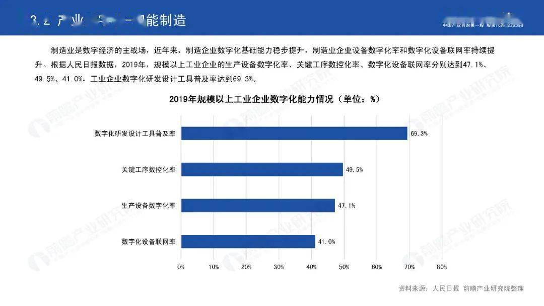 2020数字经济gdp_2020年我国数字经济行业发展现状及趋势分析,占GDP比重达38.6(2)