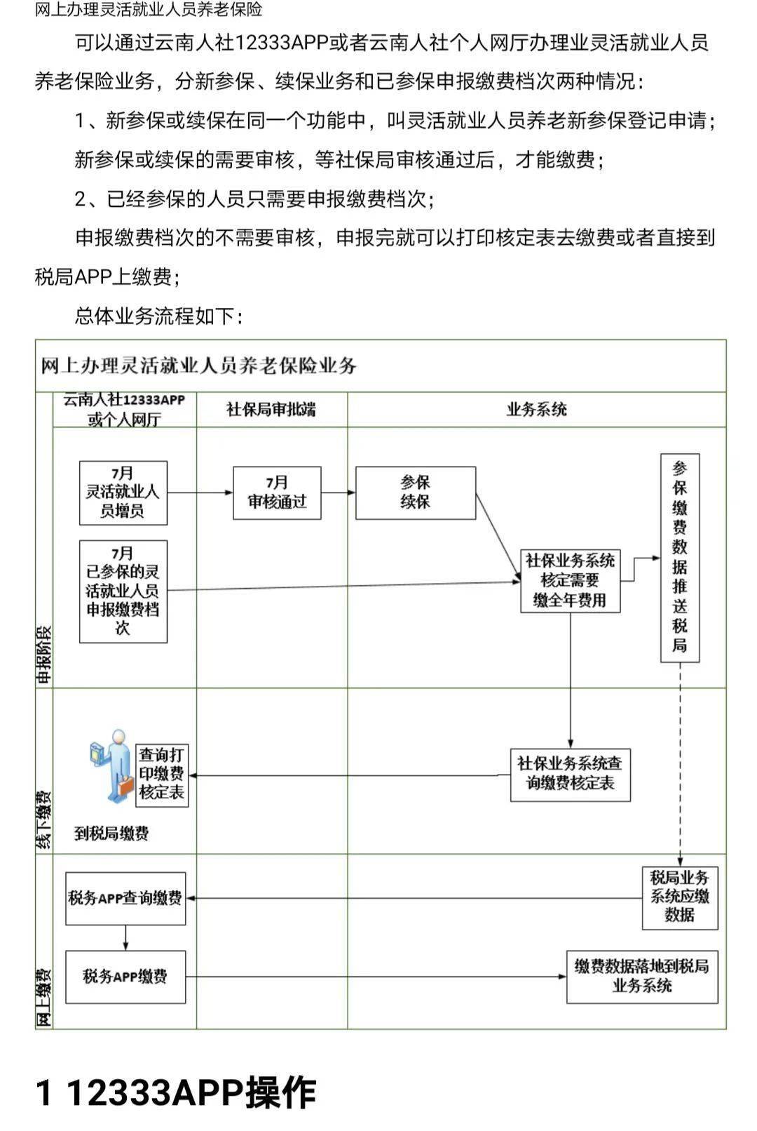 2020广州流动人口社保缴纳标准_广州社保缴纳比例图(2)