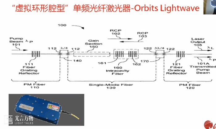 3分钟了解单频光纤激光器