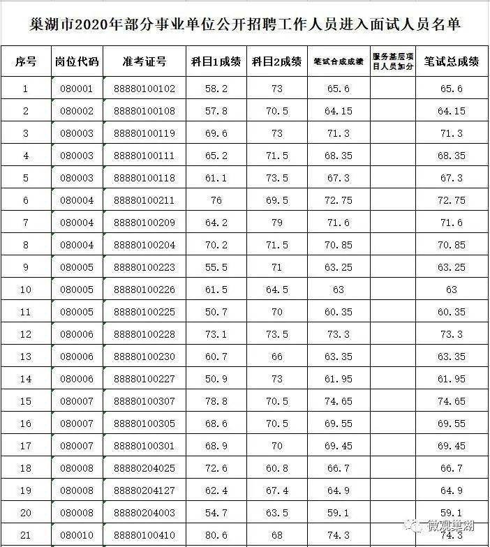 2020年巢湖人口_2030年前巢湖规划图