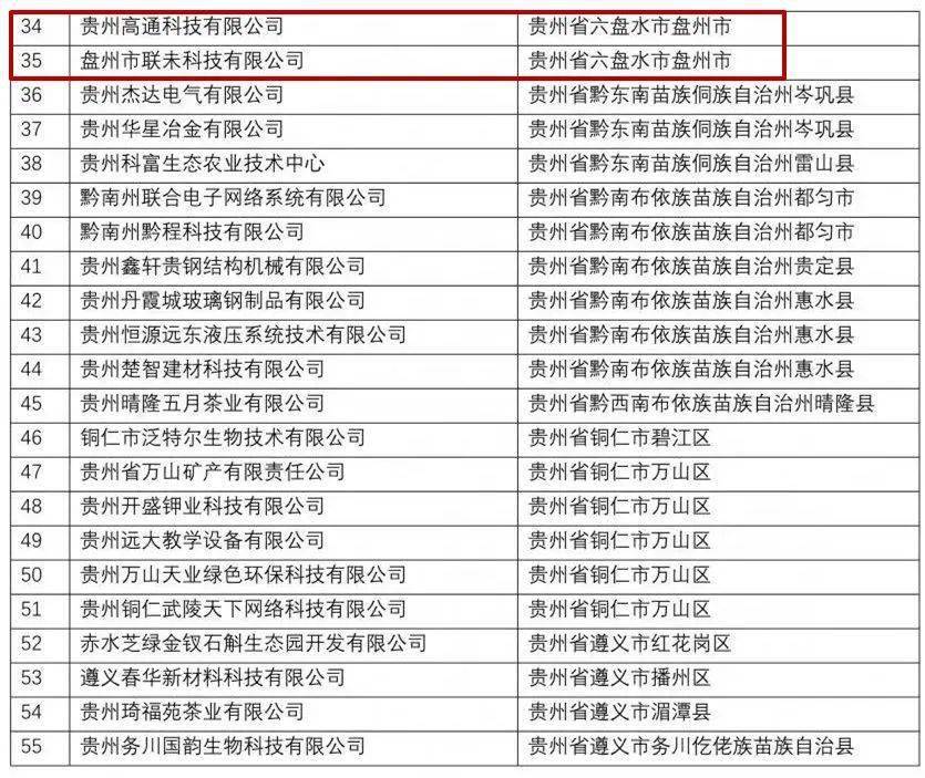 贵阳市南明区GDP2020_贵阳市地图(3)