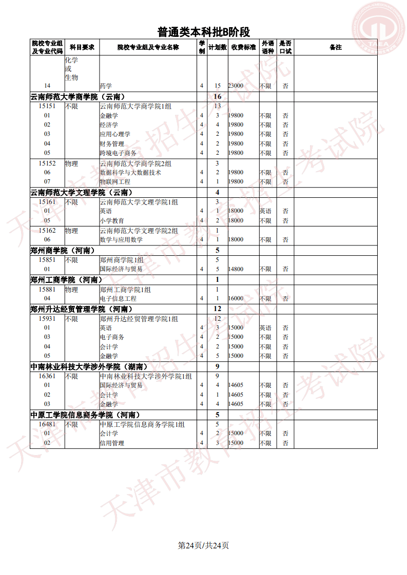 志愿|明天开始填报征询志愿！我市普通类本科批次B阶段录取基本结束