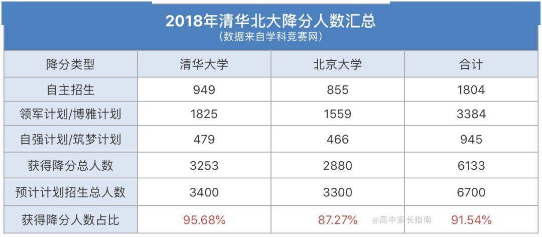 大学生占比人口_中国肥胖人口占比