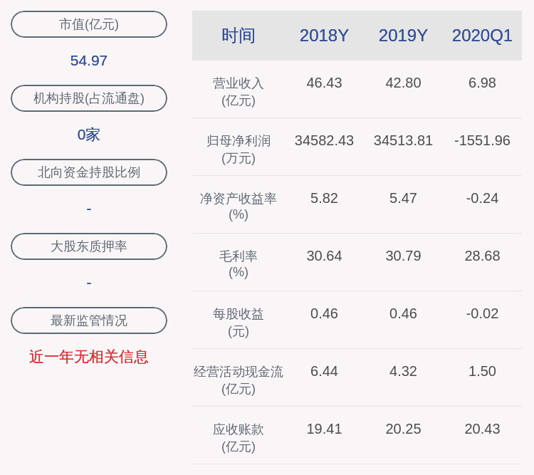 同比增长|杭汽轮Ｂ：2020年半年度净利润约2.31亿元，同比增加44.02%