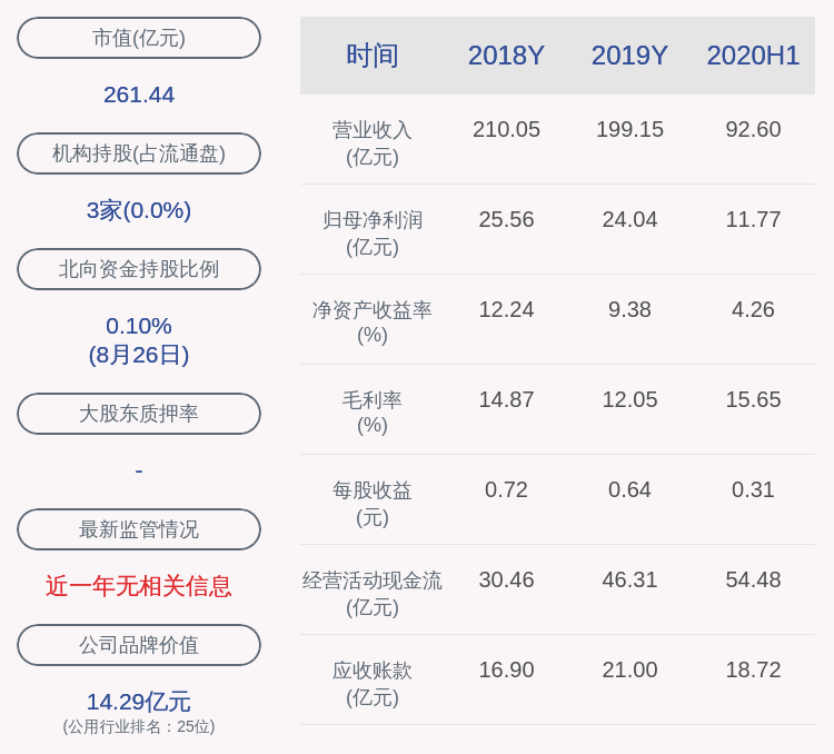 同比|成绩单！江苏国信：2020年半年度净利润约11.77亿元，同比下降21.45%