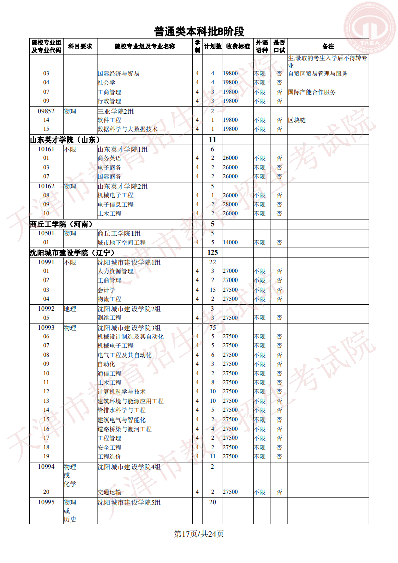 志愿|明天开始填报征询志愿!我市普通类本科批次B阶段录取基本结束