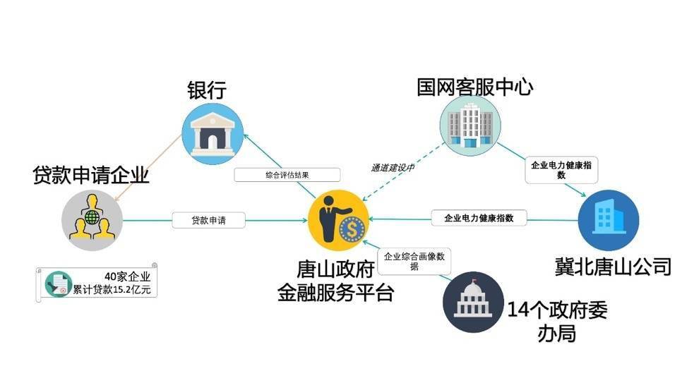 中小企业经济总量_2015中国年经济总量(2)