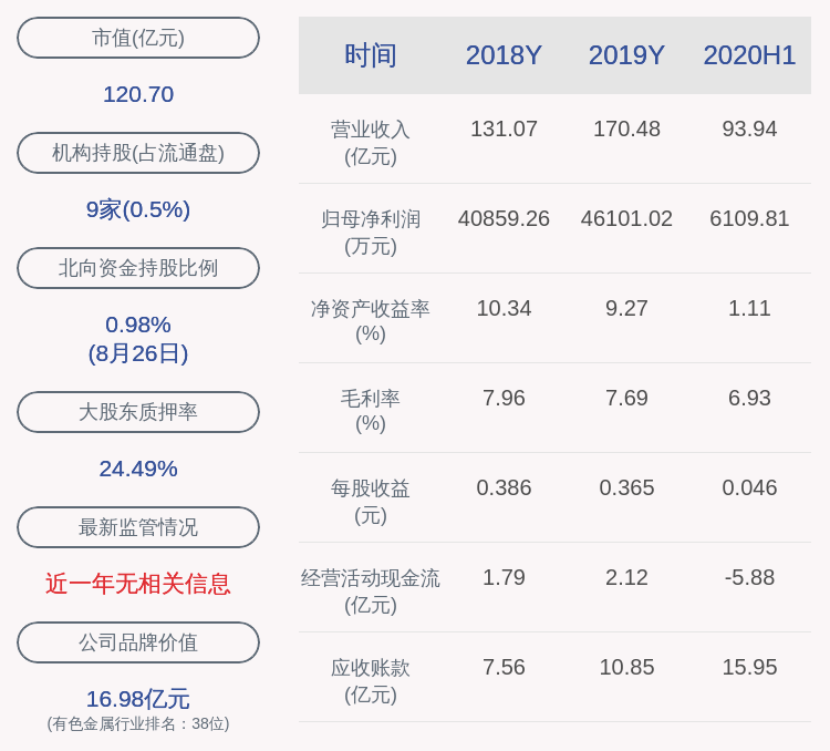 同比|交卷！楚江新材：2020年半年度净利润约6110万元，同比下降72.32%