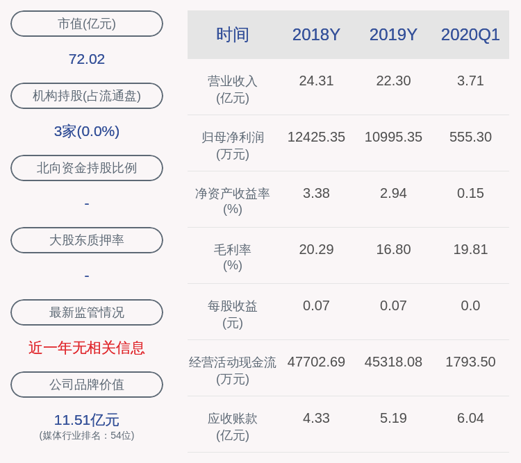 国籍|由盈转亏！广西广电：2020年半年度净利润约-5643万元，同比下降262.42%