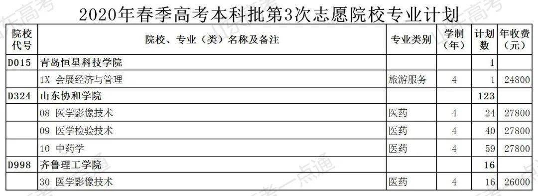 考生|今天填报志愿！该从哪些维度来选择高职院校？考生关心的问题这里都有解答了！