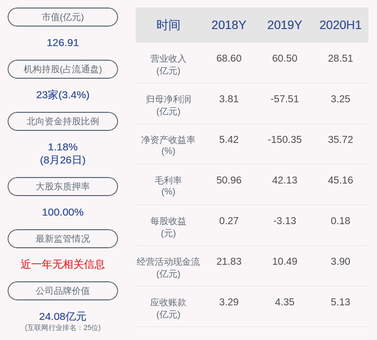 主营业务|鹏博士：2020年半年度净利润约3.25亿元，同比增加517.03%