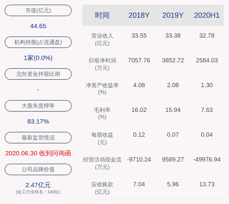 居留权|好消息！西陇科学：2020年半年度净利润约2584万元，同比增加72.08%