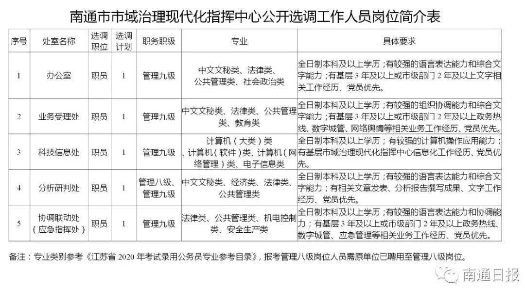 人口老龄化面对挑战与策略论文_人口老龄化(3)