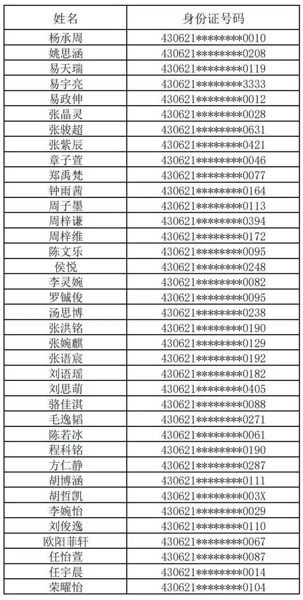 预录取排名_录取通知书(2)