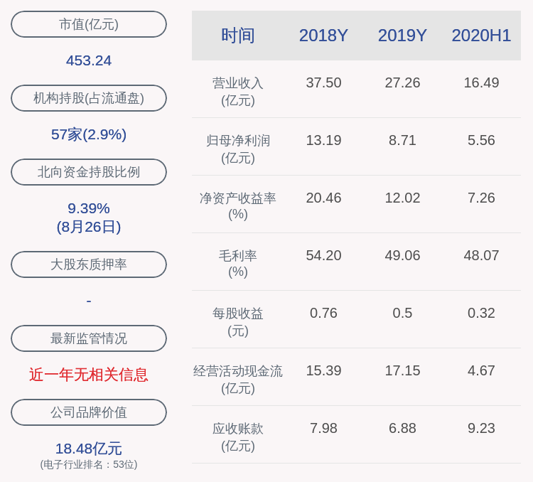 居留权|三环集团：2020年半年度净利润约5.56亿元，同比增加18.60%