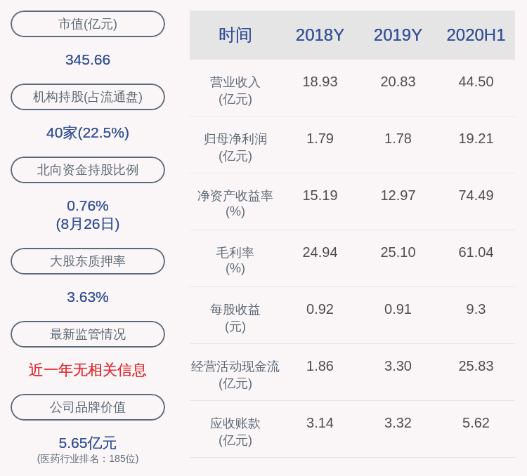 居留权|英科医疗：2020年半年度净利润约19.21亿元，同比增加2611.87%