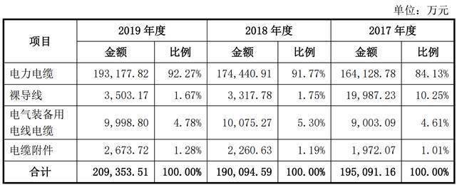 公司|三家创业板公司过会 上市委重点关注知识产权纠纷、内控不规范等问题