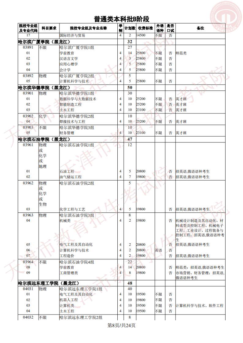 志愿|明天开始填报征询志愿!我市普通类本科批次B阶段录取基本结束