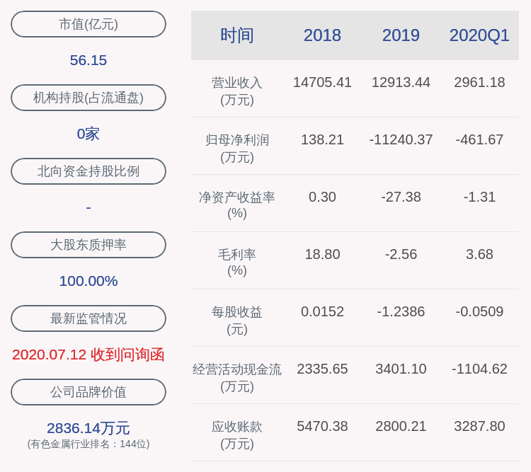 朱世会|扭亏为盈！中飞股份：2020年半年度净利润约473万元，同比增加127.27%