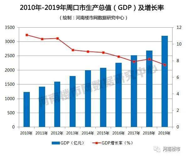 周口各县gdp_周口地区各县分布地图