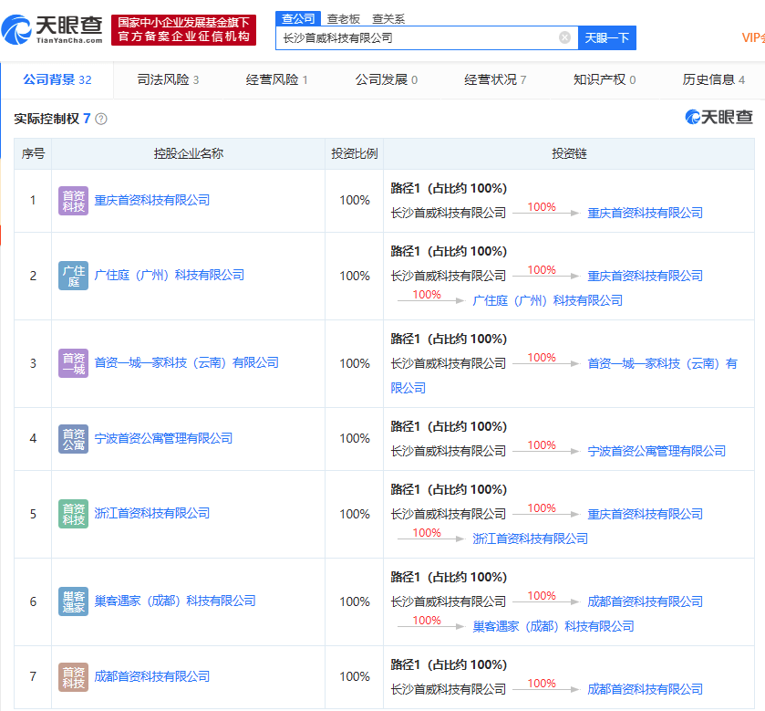 低价|租房新骗局：长租公司高价收房低价出租，重庆首资、成都巢客被曝“跑路”