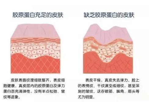 平价|终于体验了一个火遍全网的平价医美，真的有那么神奇？？