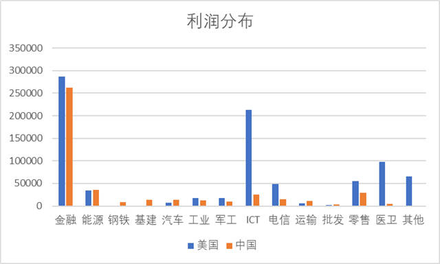 分析完今年全球500强名单，对中美竞争应更有信心